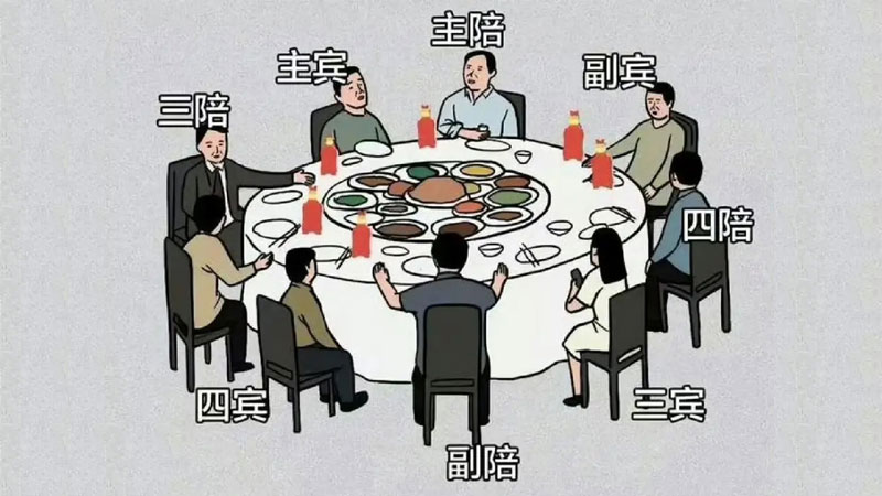 山东餐桌礼仪座位图