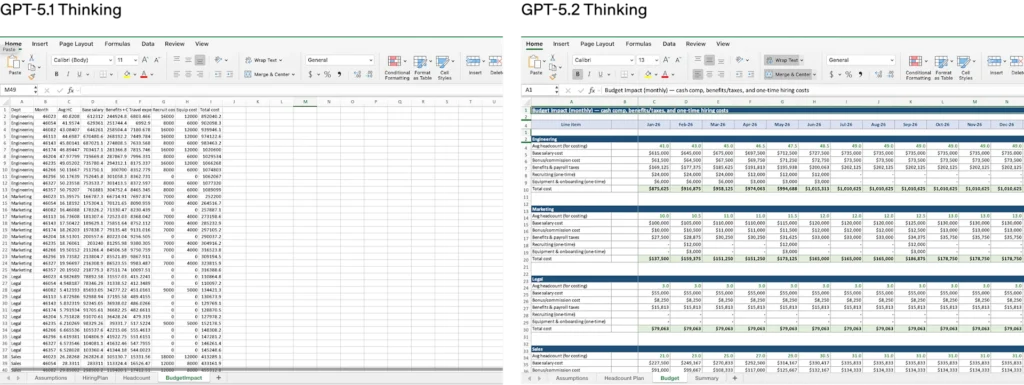 GPT5.2创建一份人力规划模型，涵盖人员编制、招聘计划、流失率以及预算影响，并包括工程、市场、法务和销售部门。